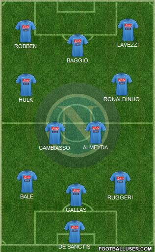 Napoli Formation 2012