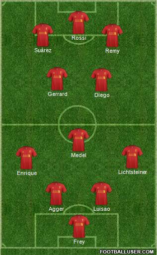 Liverpool Formation 2012