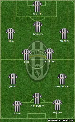 Juventus Formation 2012