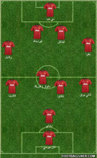 Manchester United Formation 2012