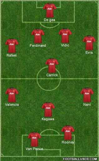 Manchester United Formation 2012