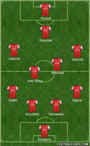 Arsenal Formation 2012