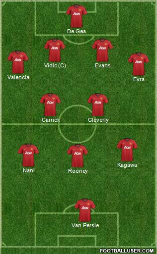 Manchester United Formation 2012