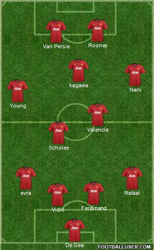 Manchester United Formation 2012