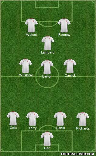 England Formation 2012