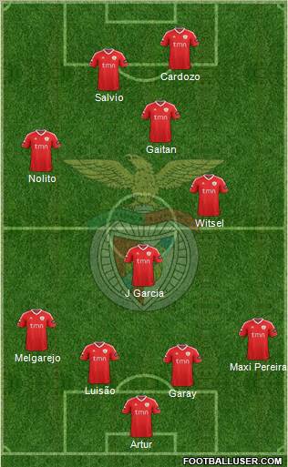 Sport Lisboa e Benfica - SAD Formation 2012