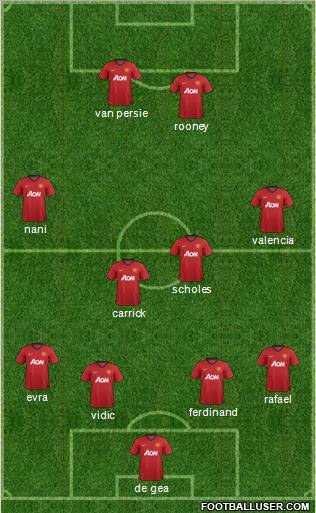 Manchester United Formation 2012
