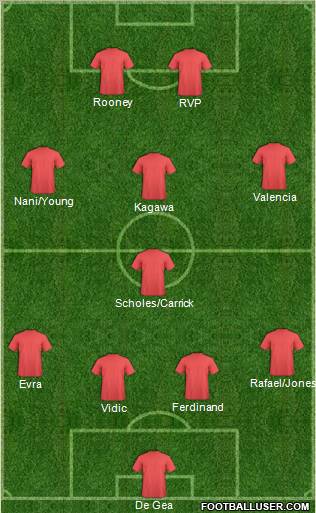 Football Manager Team Formation 2012