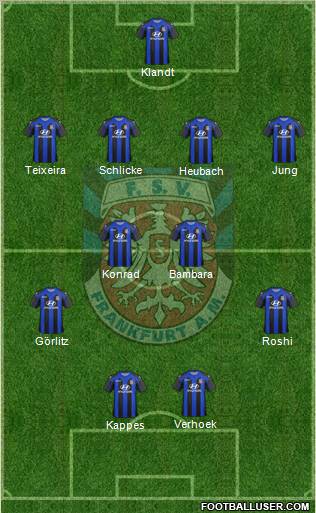 FSV Frankfurt Formation 2012