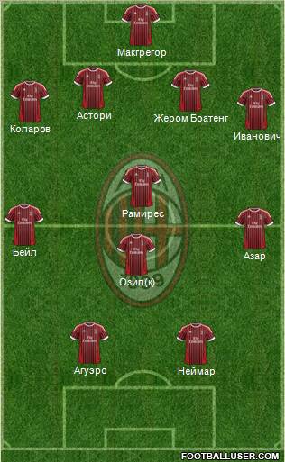 A.C. Milan Formation 2012