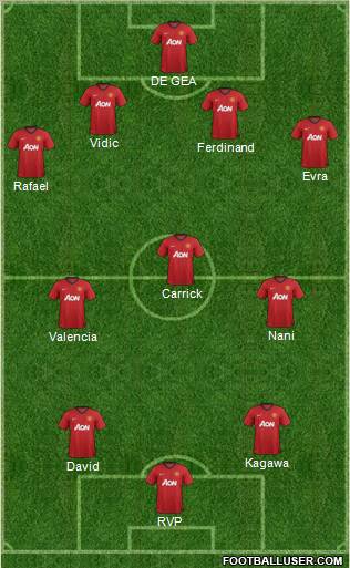 Manchester United Formation 2012