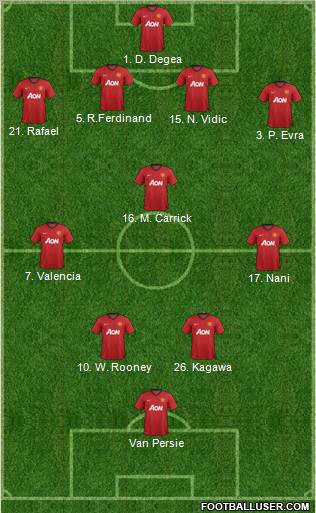 Manchester United Formation 2012