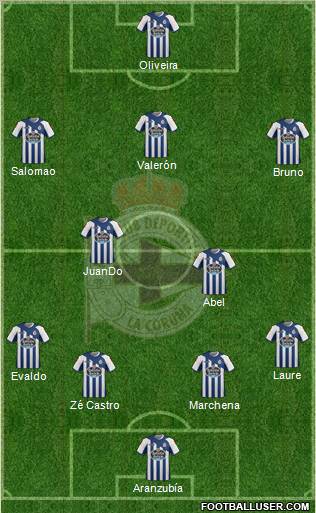 R.C. Deportivo de La Coruña S.A.D. Formation 2012