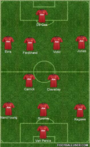 Manchester United Formation 2012