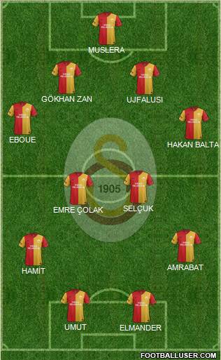 Galatasaray SK Formation 2012