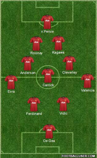 Manchester United Formation 2012