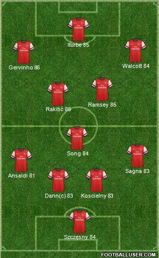 Arsenal Formation 2012