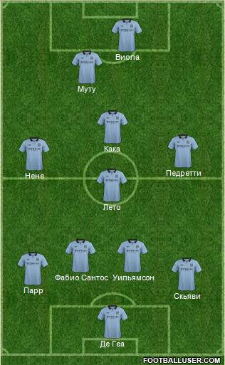 Manchester City Formation 2012