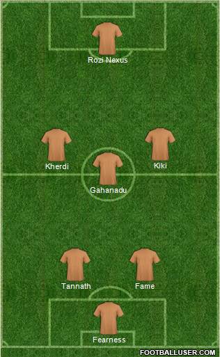 Champions League Team Formation 2012