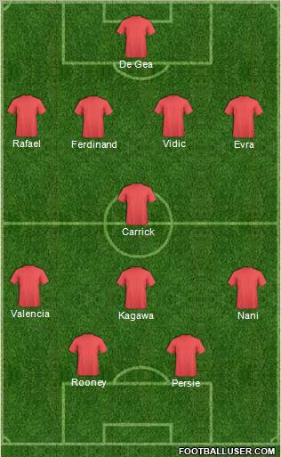 Dream Team Formation 2012