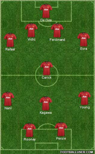 Manchester United Formation 2012