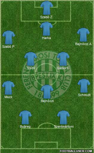 Ferencvárosi Torna Club Formation 2012