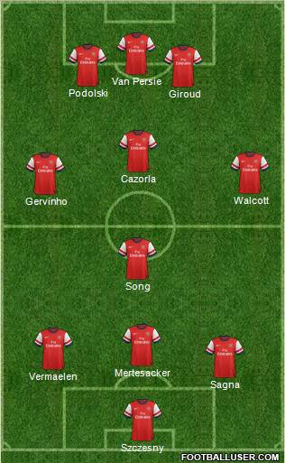 Arsenal Formation 2012