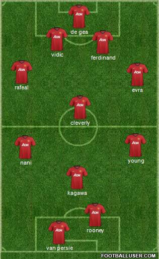 Manchester United Formation 2012