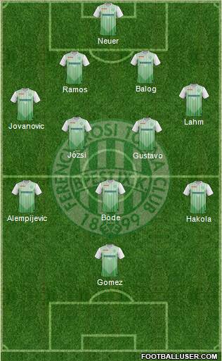 Ferencvárosi Torna Club Formation 2012