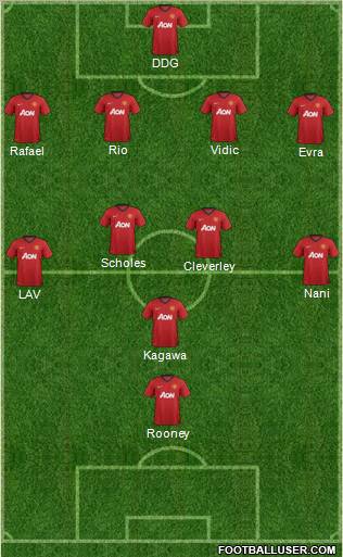 Manchester United Formation 2012