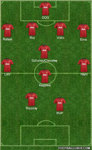 Manchester United Formation 2012