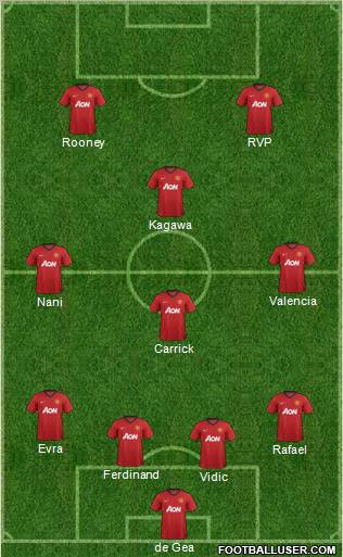 Manchester United Formation 2012