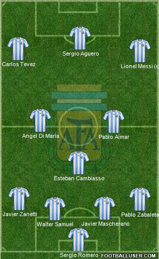 Argentina Formation 2012