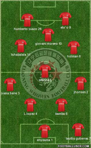 Liaoning FC Formation 2012