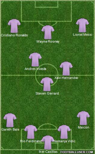 Dream Team Formation 2012