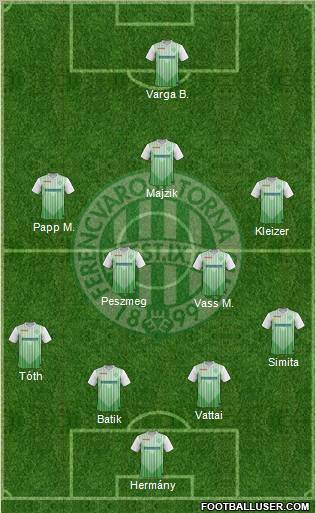 Ferencvárosi Torna Club Formation 2012