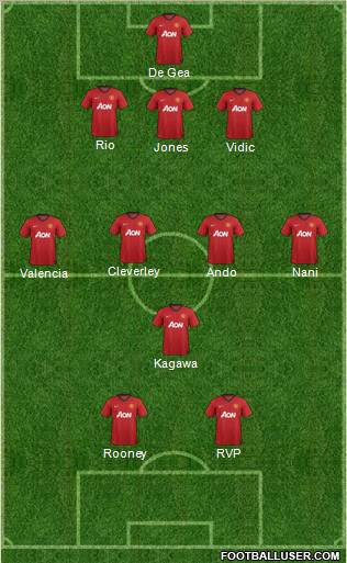 Manchester United Formation 2012