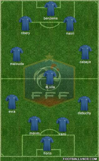 France Formation 2012
