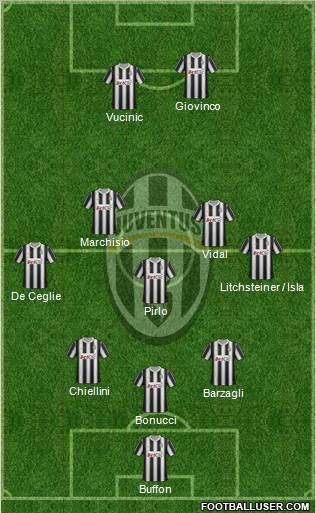 Juventus Formation 2012