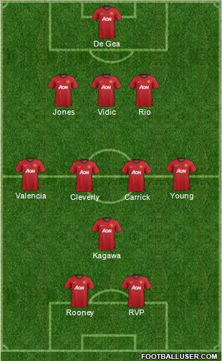 Manchester United Formation 2012
