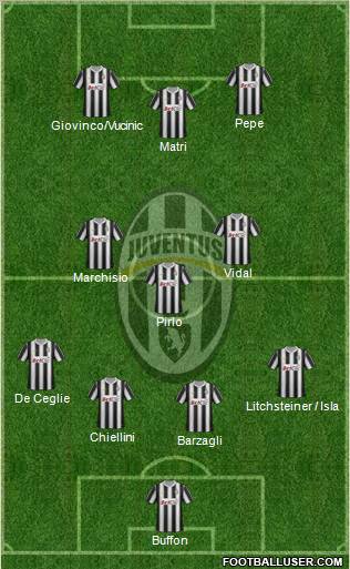 Juventus Formation 2012