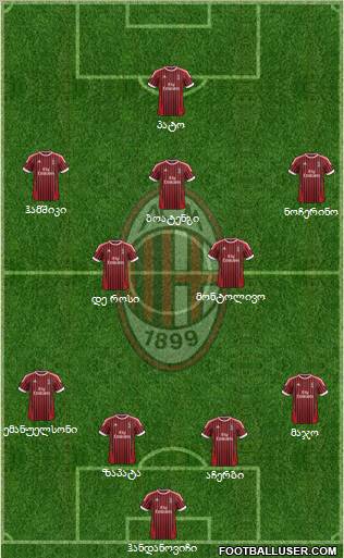 A.C. Milan Formation 2012