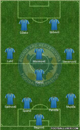 Bosnia and Herzegovina Formation 2012