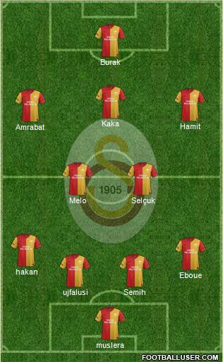 Galatasaray SK Formation 2012