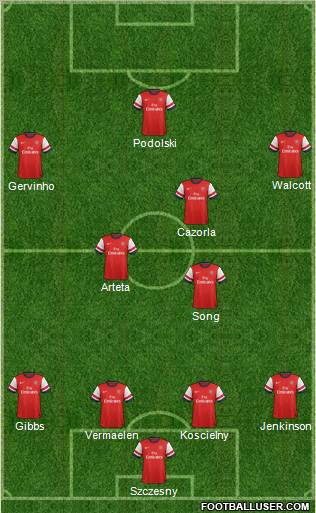 Arsenal Formation 2012