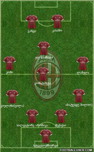 A.C. Milan Formation 2012