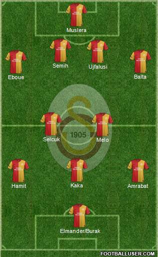 Galatasaray SK Formation 2012