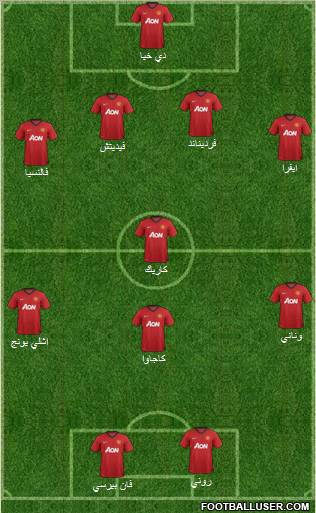 Manchester United Formation 2012