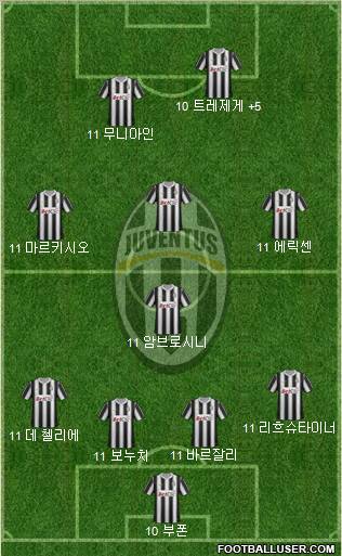 Juventus Formation 2012