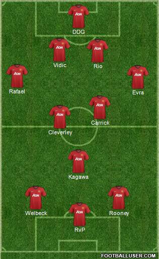 Manchester United Formation 2012